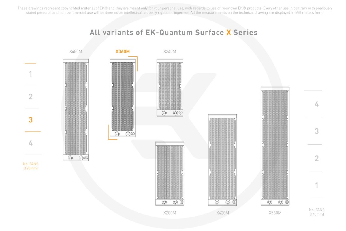 EK-Quantum Surface X360M - White