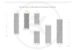EK-Quantum Surface X360M - White
