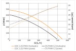 EK-Quantum Inertia D5 PWM D-RGB - Acetal